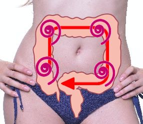 腸内の凝りがある部分を集中的にほぐして便秘を解消するマッサージ